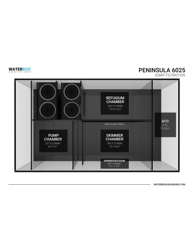 Waterbox, Infinia Peninsula 6025