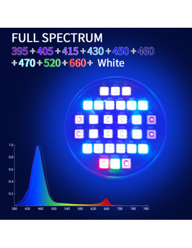 LED Week Aqua Z250 SEA 60W