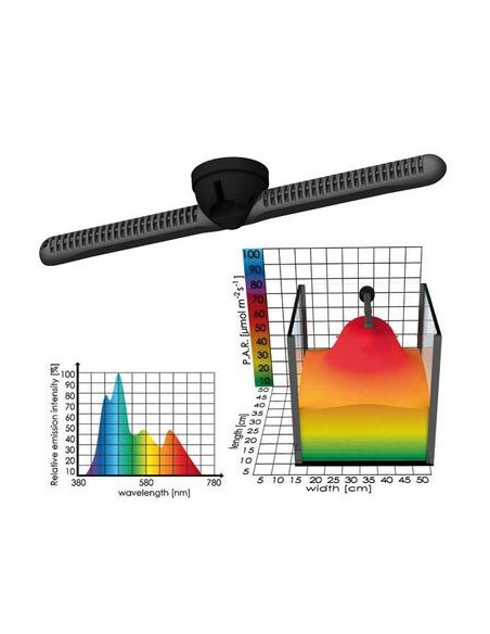 LED full spectrum 8850